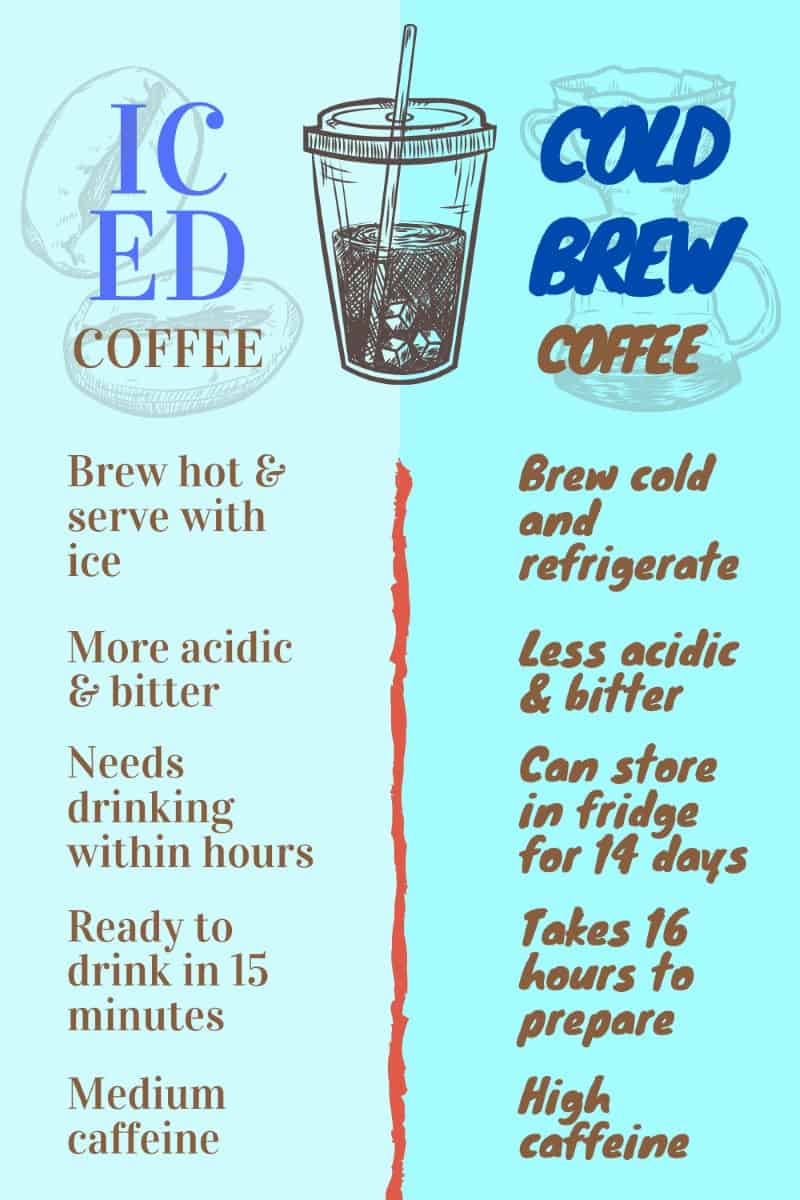 Cold Brew vs. Iced Coffee: What’s The Difference?